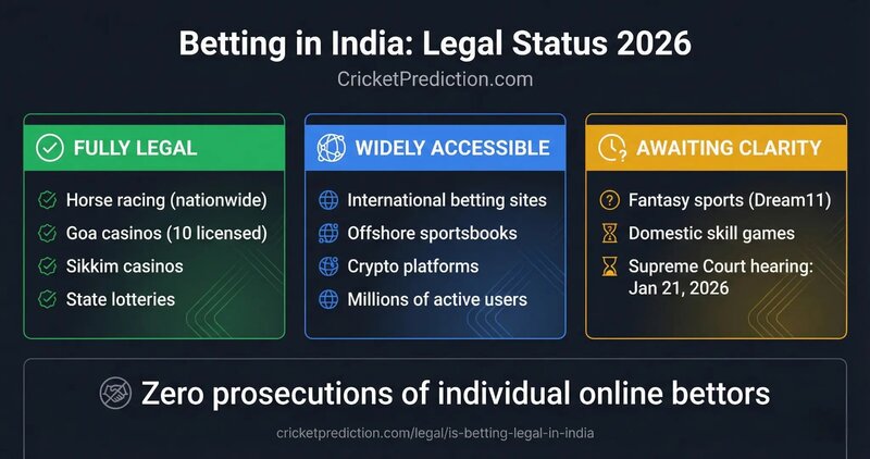 Kingbede Slot Online Terbaik 2026